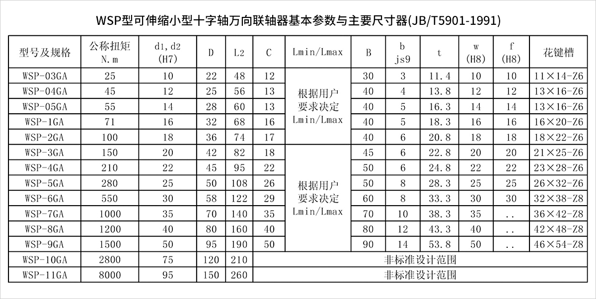 產(chǎn)品參數(shù)表